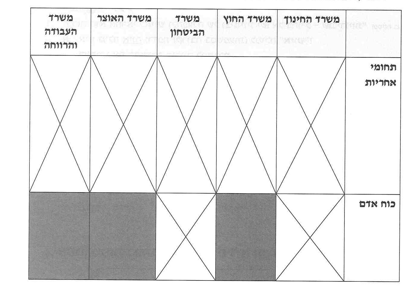 (בספר טבלה של משרדי ממשלה, תחומי אחריות וכוח אדם.)